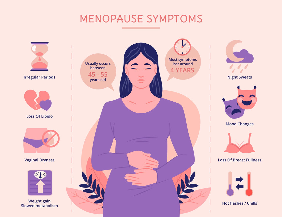 Symptoms of the onset of menopause