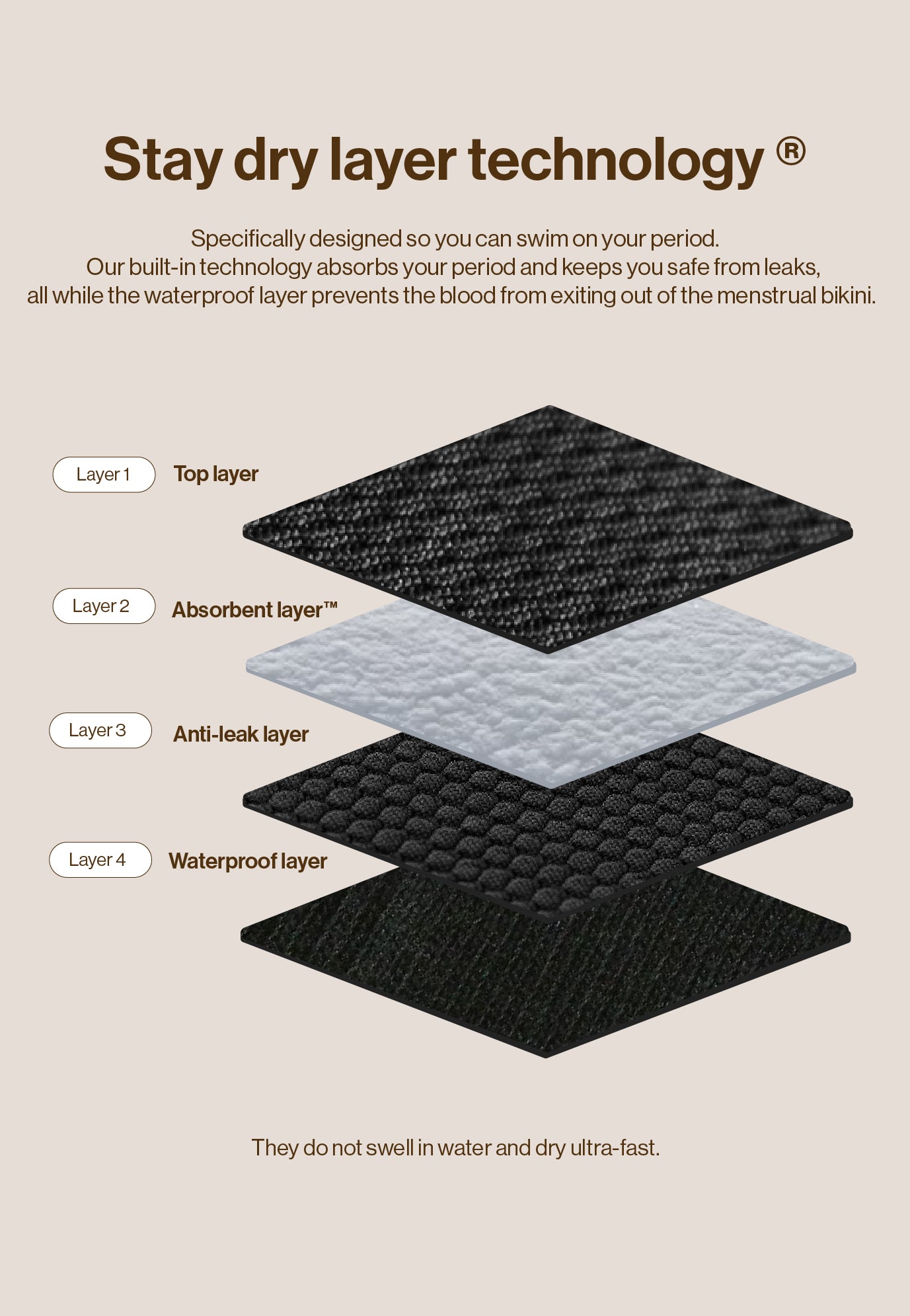 STAY DRY BIKINIS GENERAL