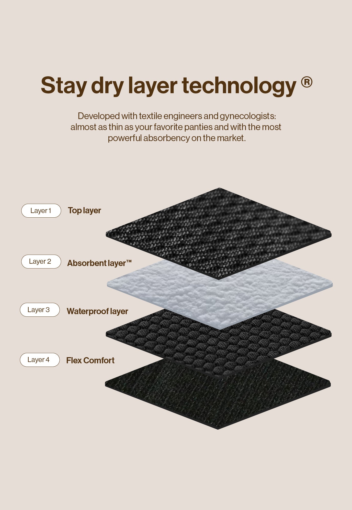 Stay dry technology general 